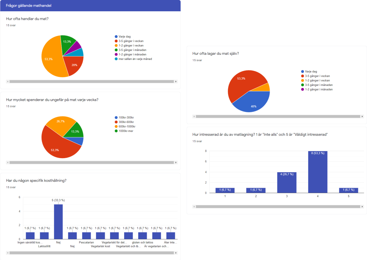 surveys2